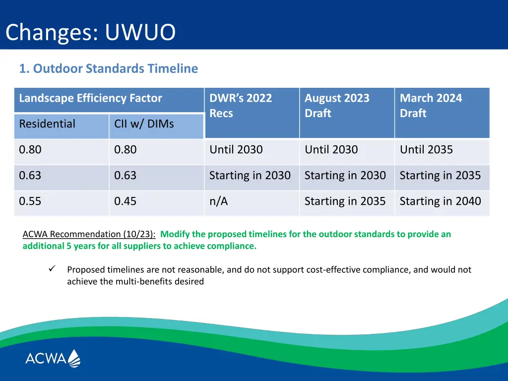 changes uwuo