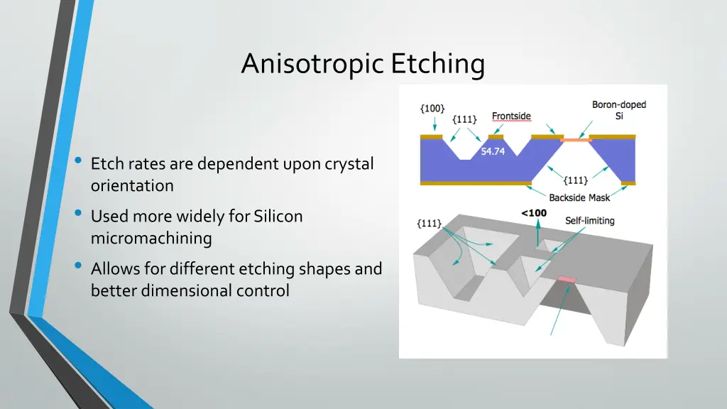 anisotropic etching