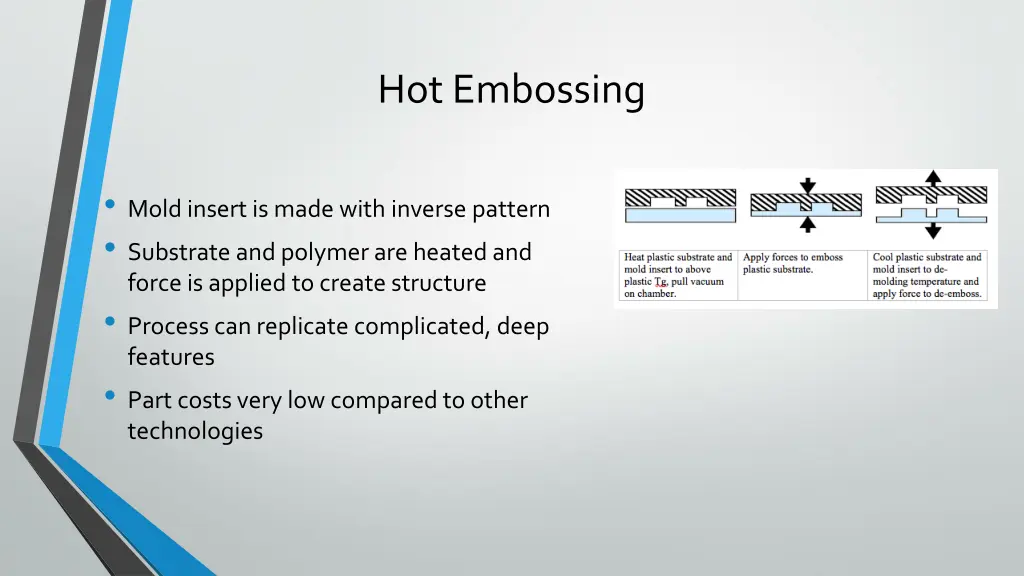 hot embossing