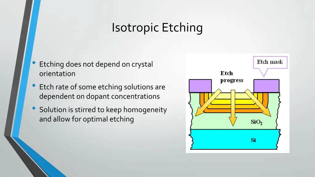 isotropic etching