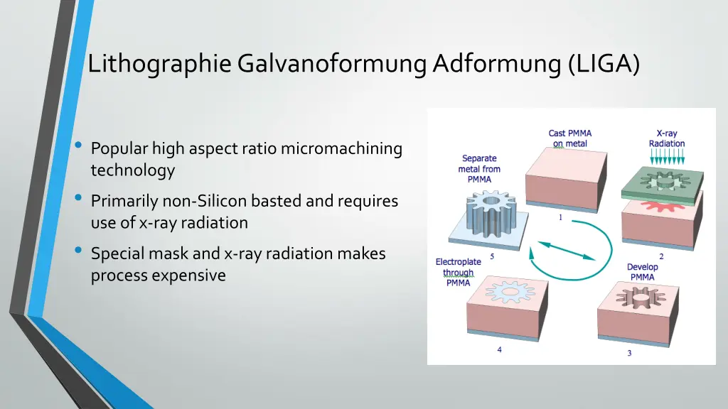 lithographie galvanoformung adformung liga
