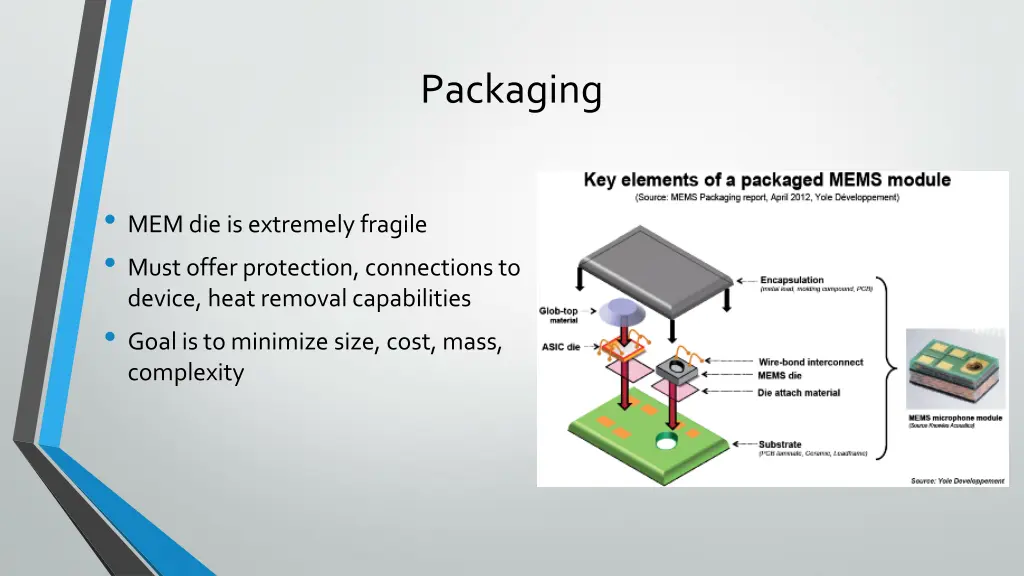 packaging