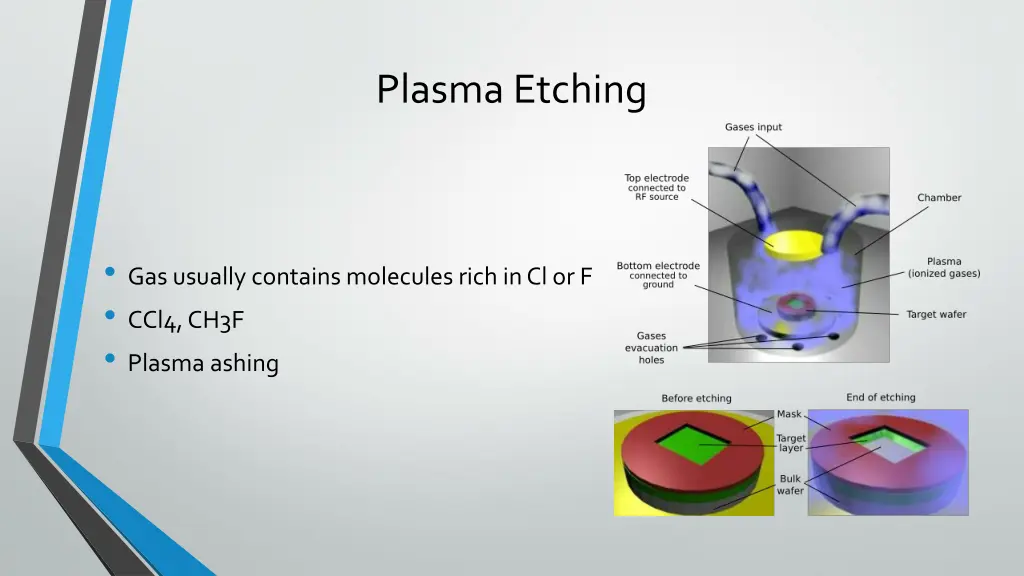 plasma etching