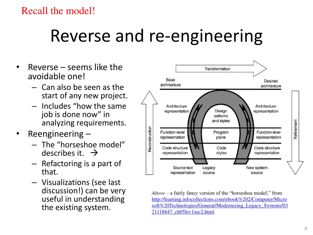 recall the model
