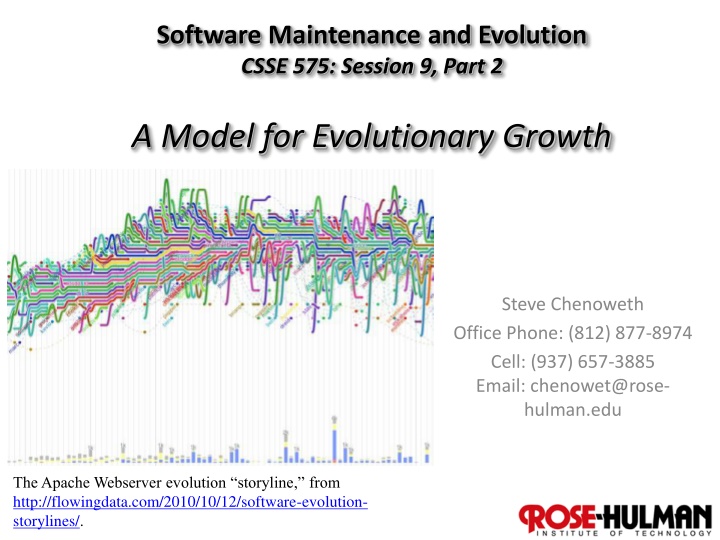 software maintenance and evolution csse
