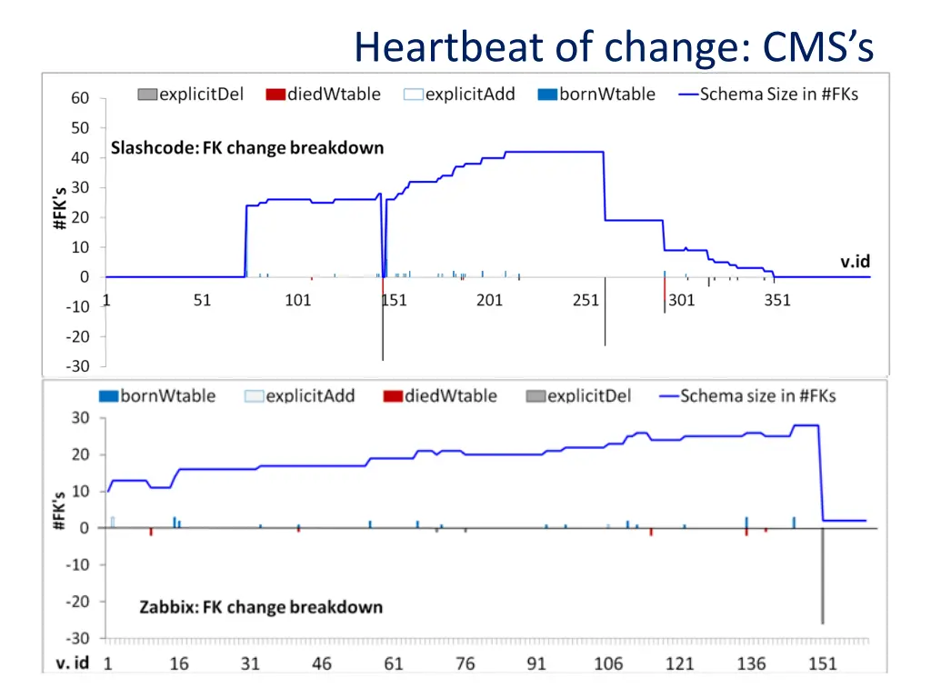 heartbeat of change cms s