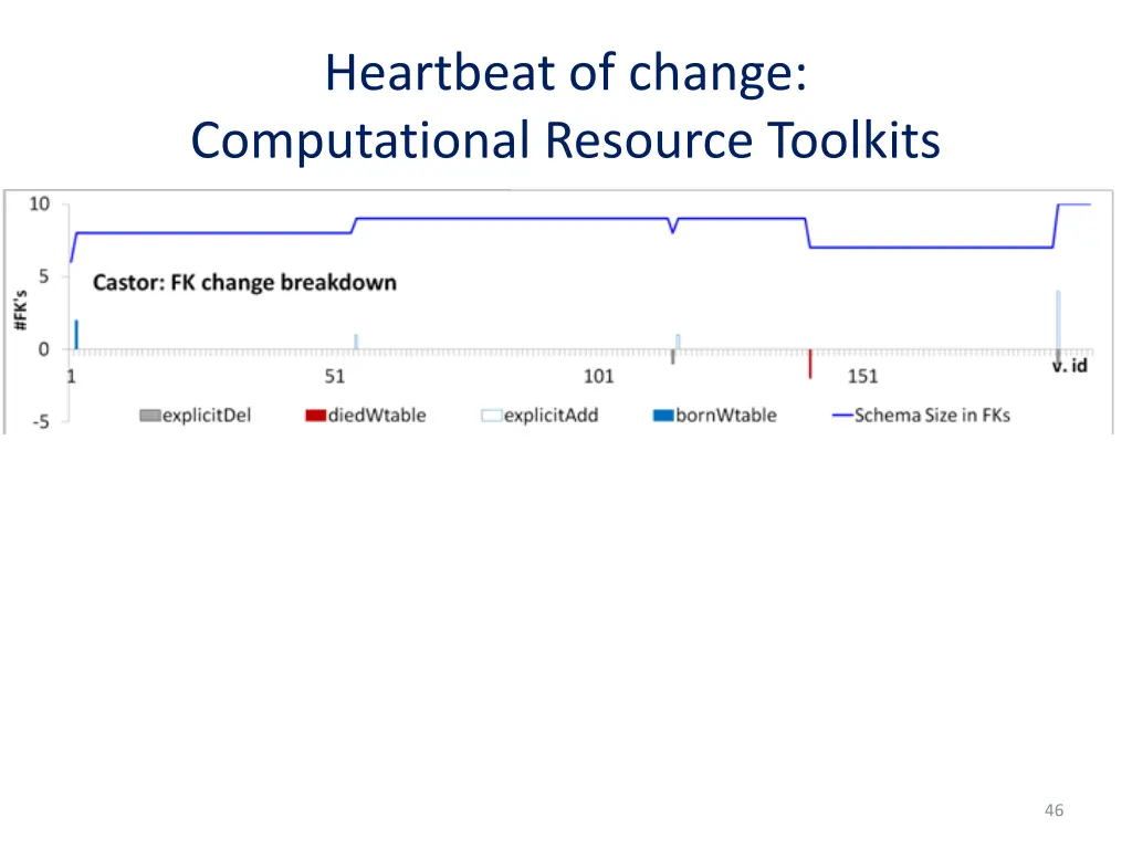 heartbeat of change computational resource