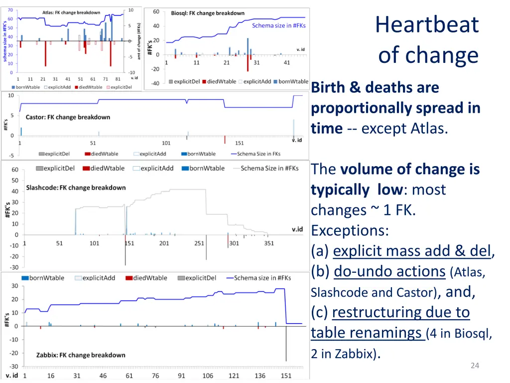 heartbeat of change