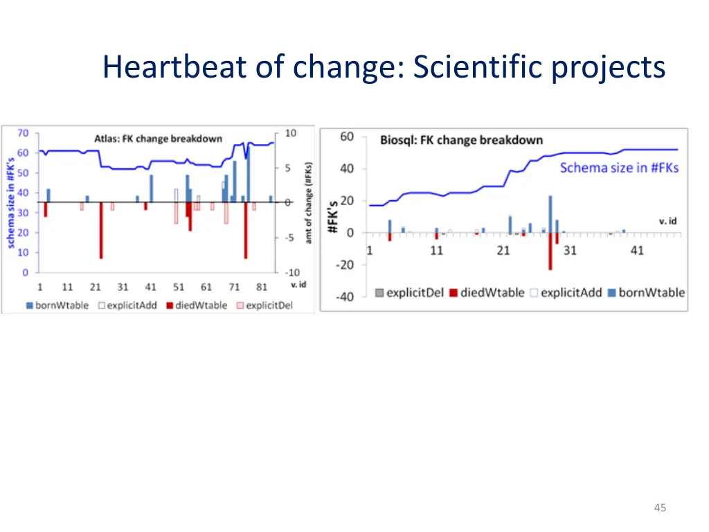 heartbeat of change scientific projects