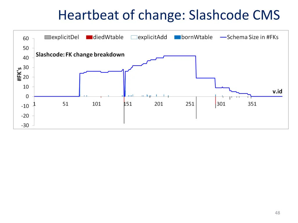 heartbeat of change slashcode cms