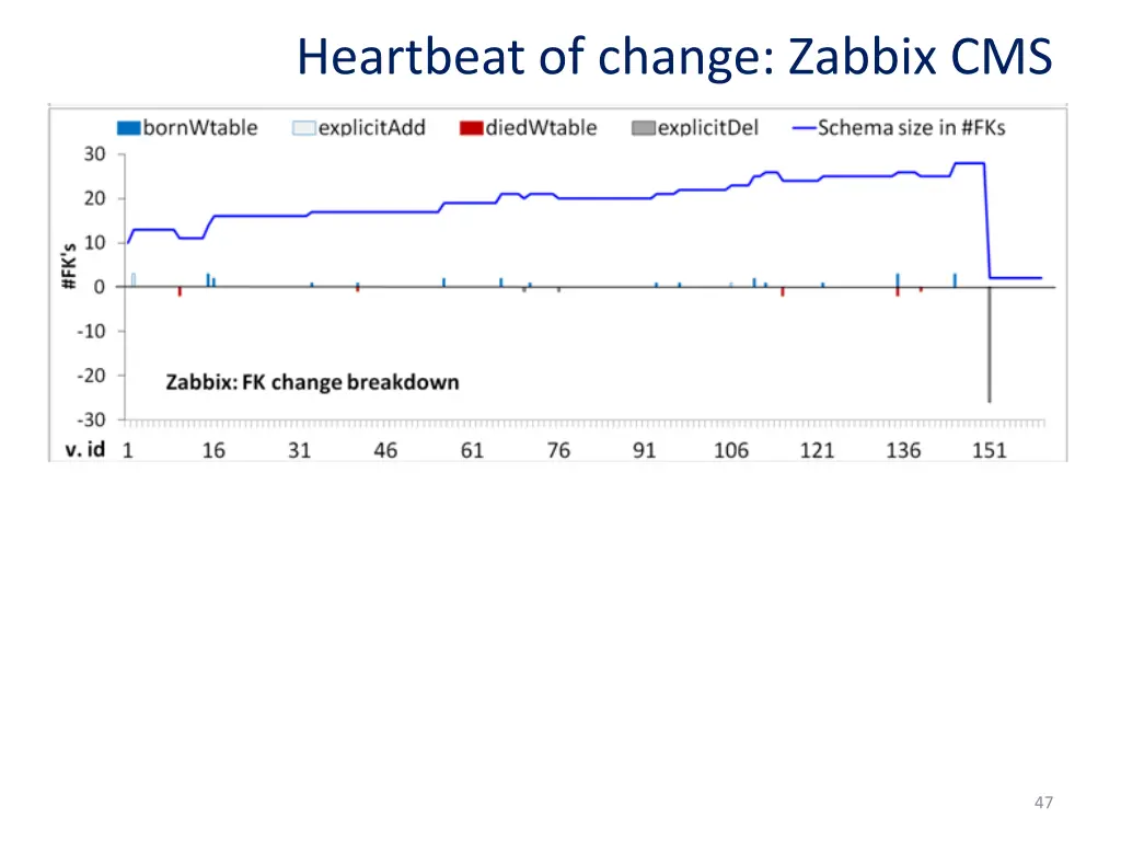 heartbeat of change zabbix cms