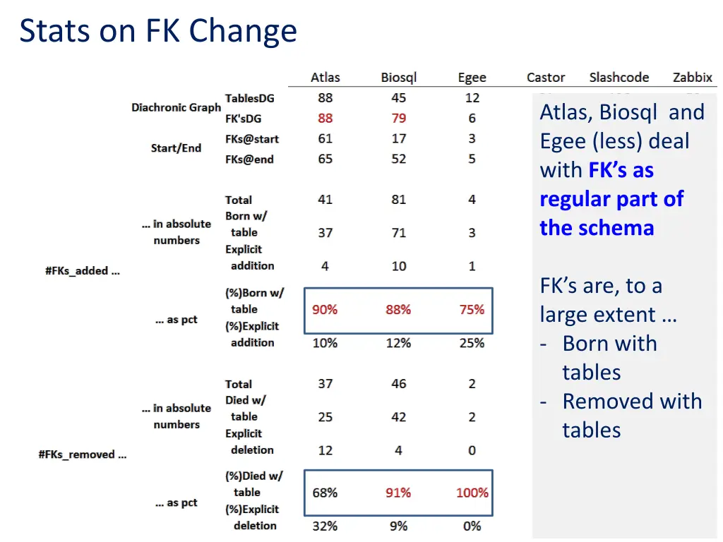 stats on fk change 1