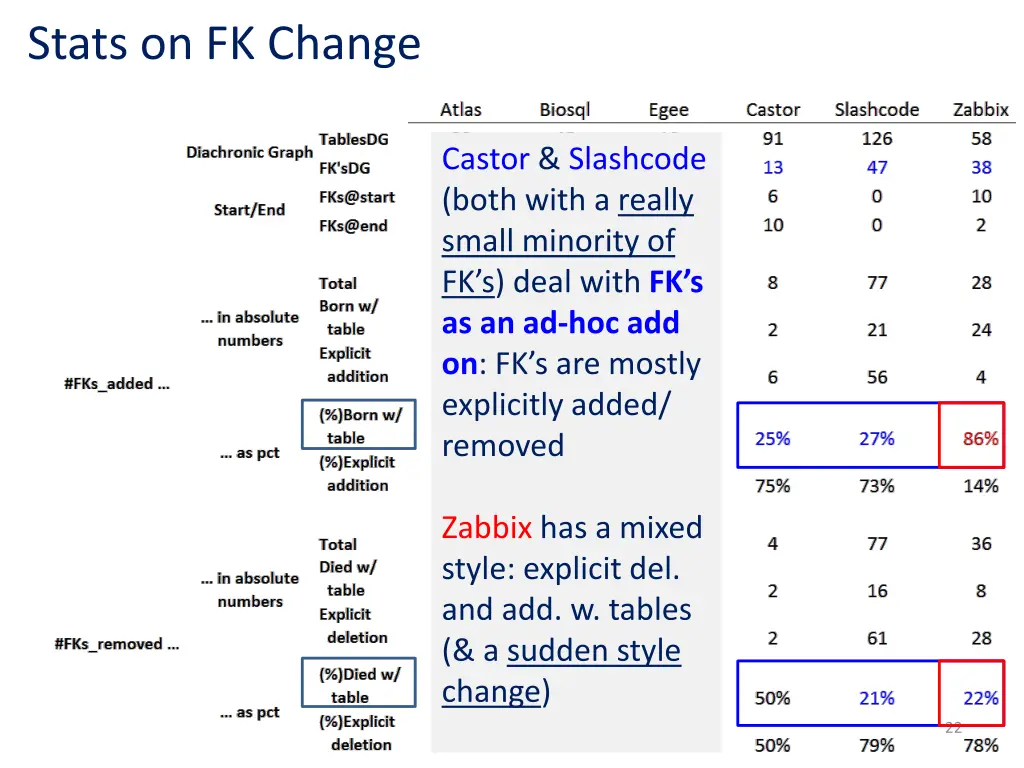 stats on fk change 2