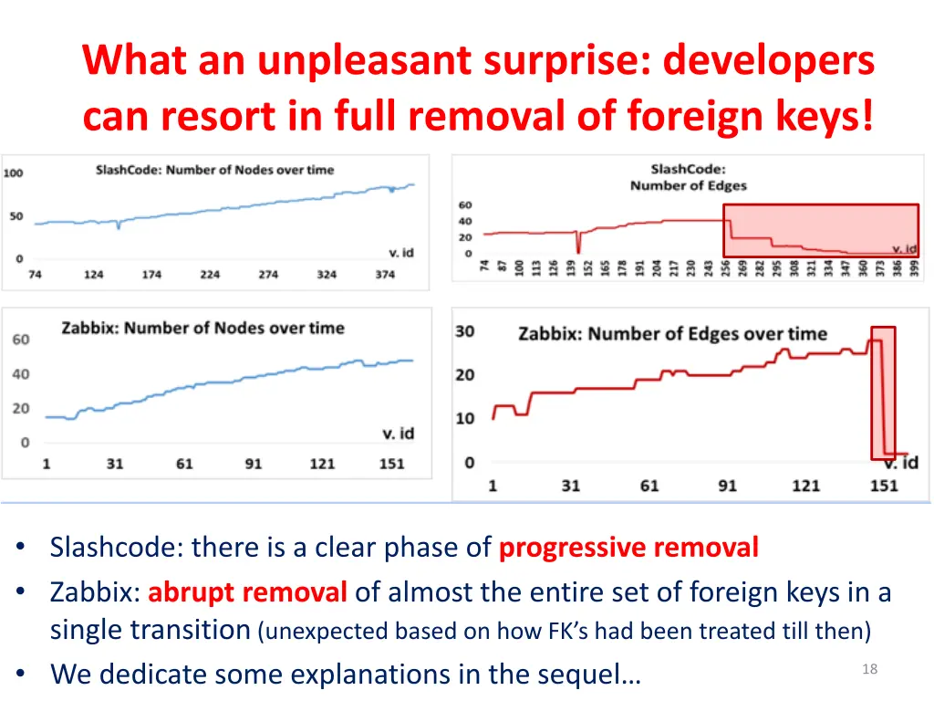 what an unpleasant surprise developers can resort