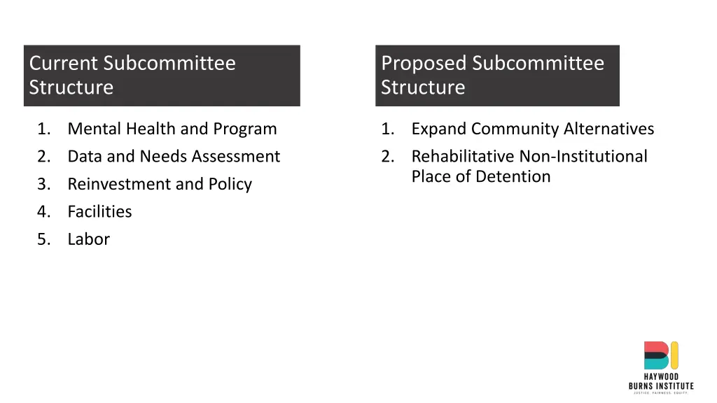 current subcommittee structure