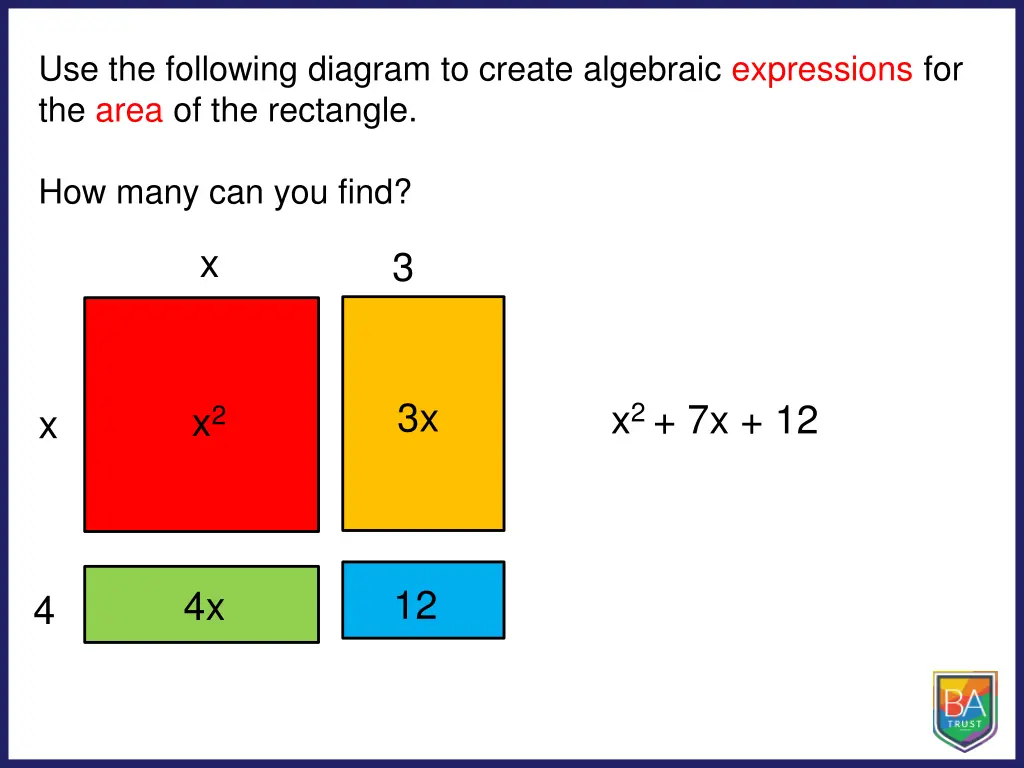 use the following diagram to create algebraic 1