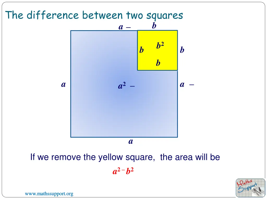 the difference between two squares 1
