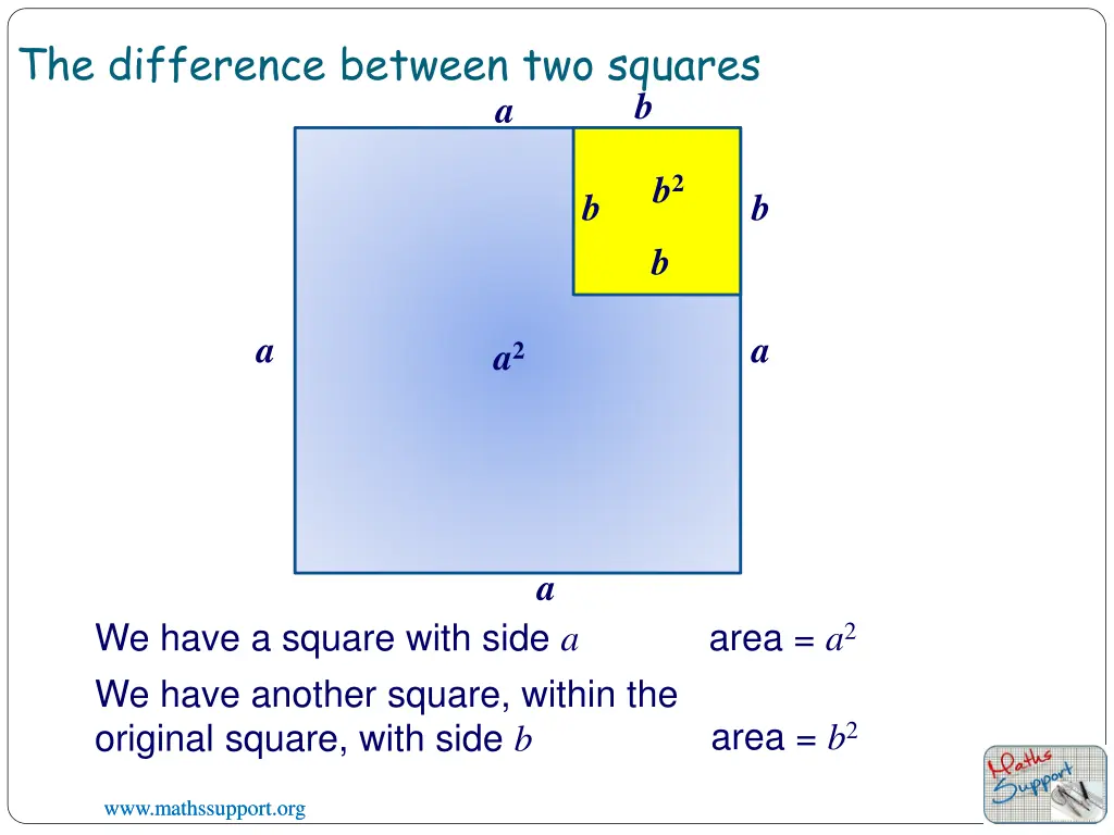 the difference between two squares