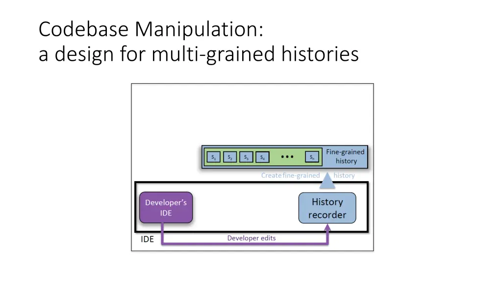 codebase manipulation a design for multi grained 1