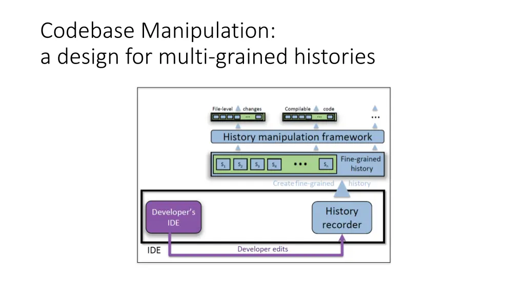 codebase manipulation a design for multi grained 2