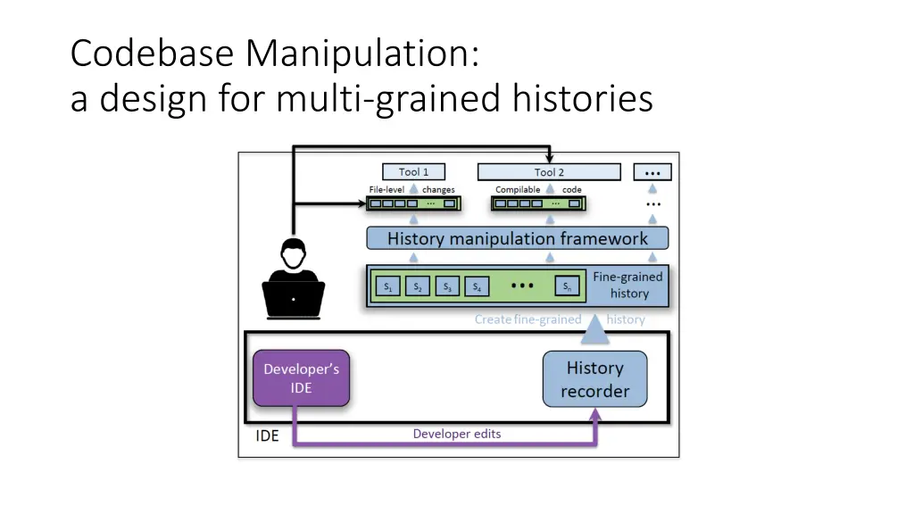 codebase manipulation a design for multi grained 3