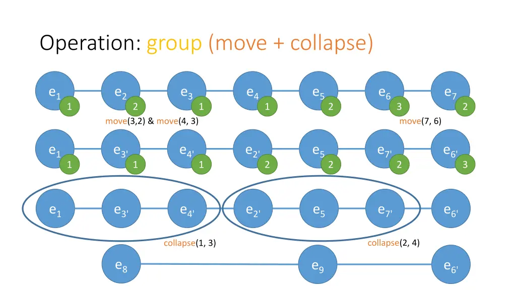 operation group move collapse