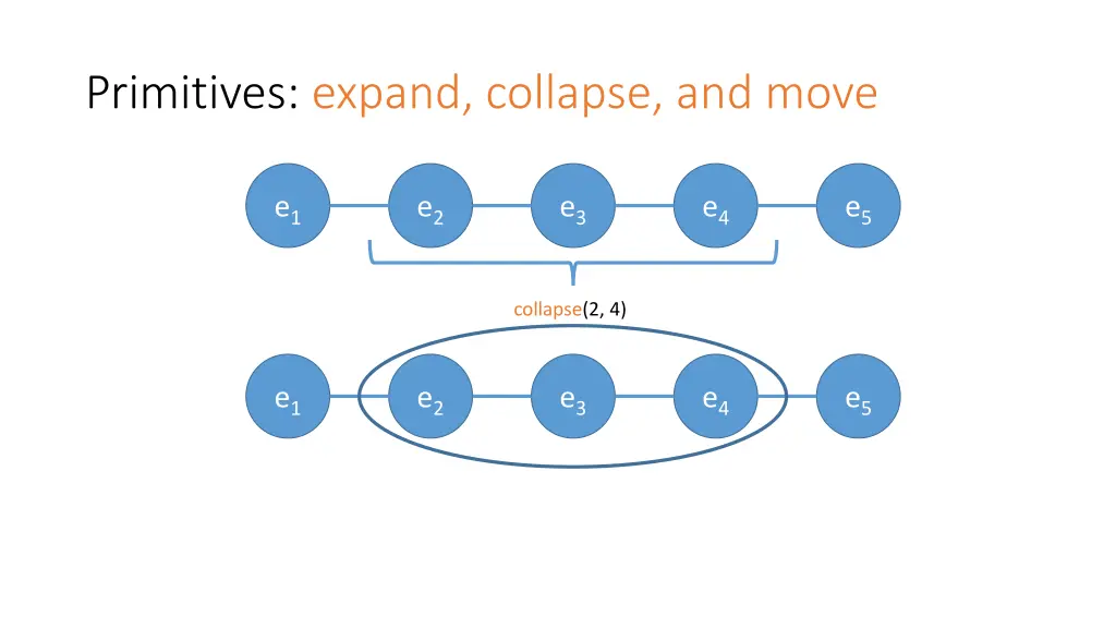 primitives expand collapse and move 1