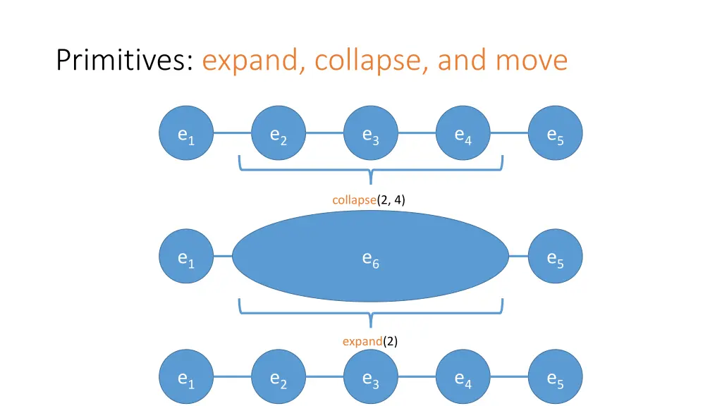 primitives expand collapse and move 2