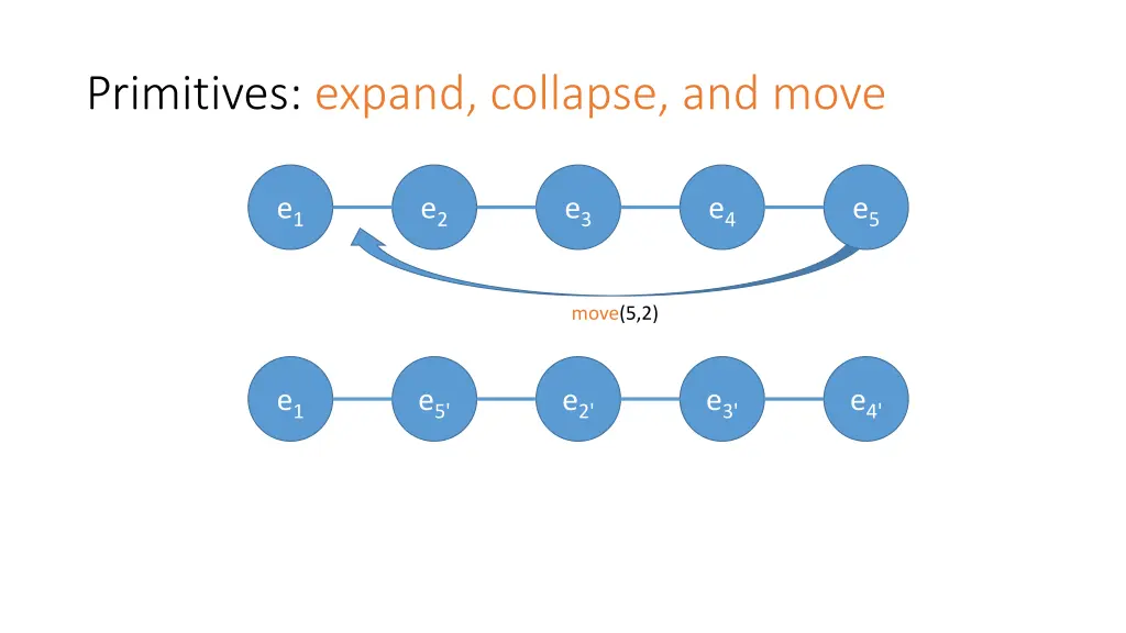primitives expand collapse and move 3