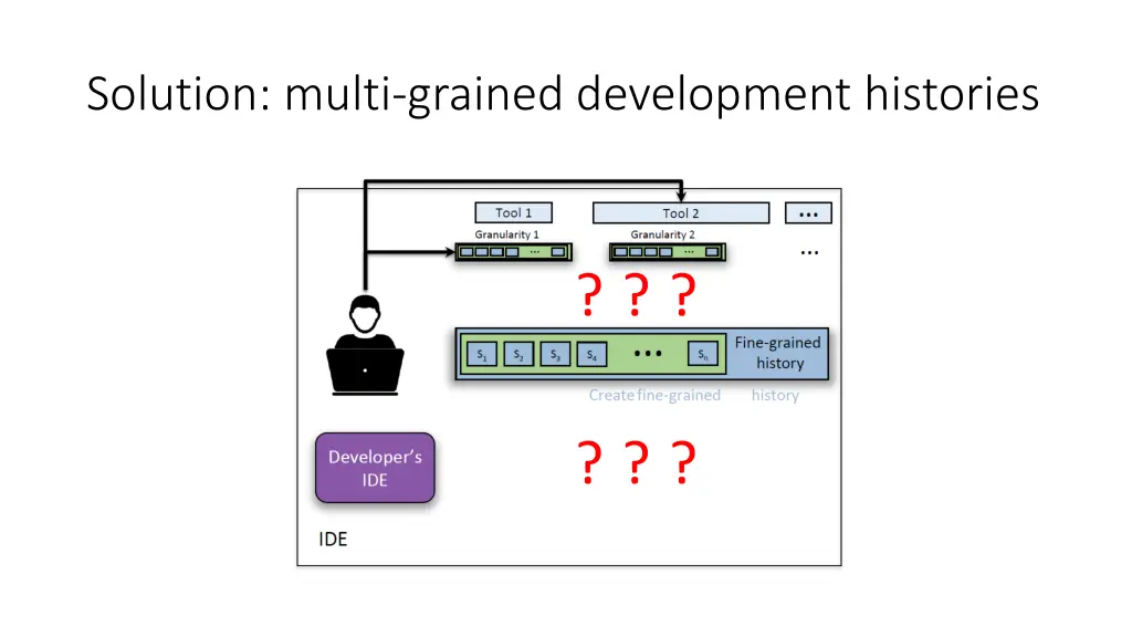 solution multi grained development histories 1