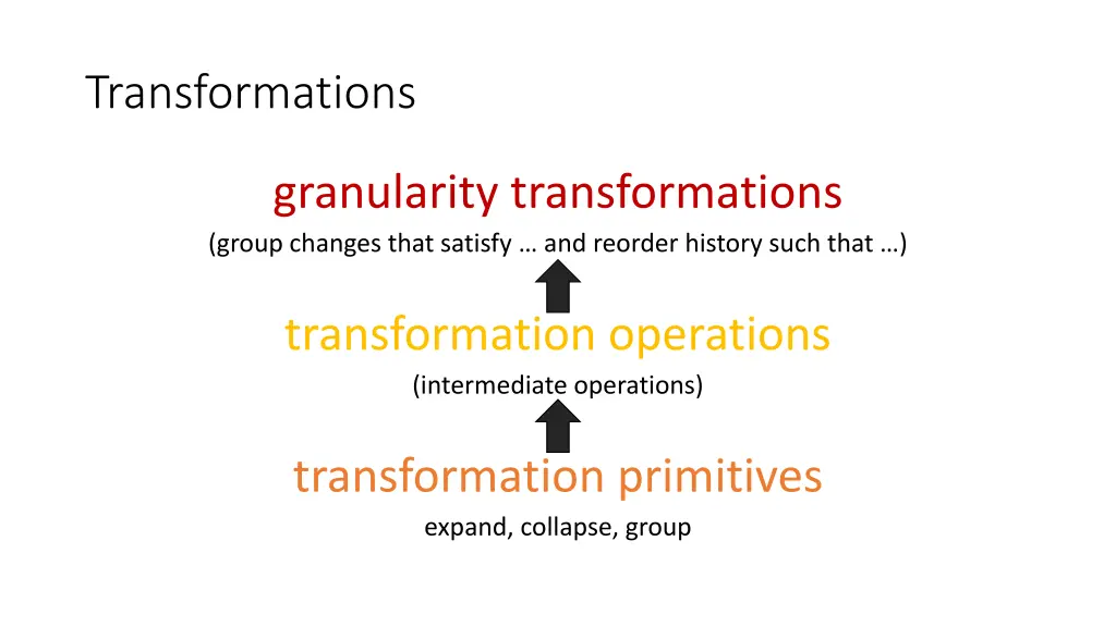 transformations