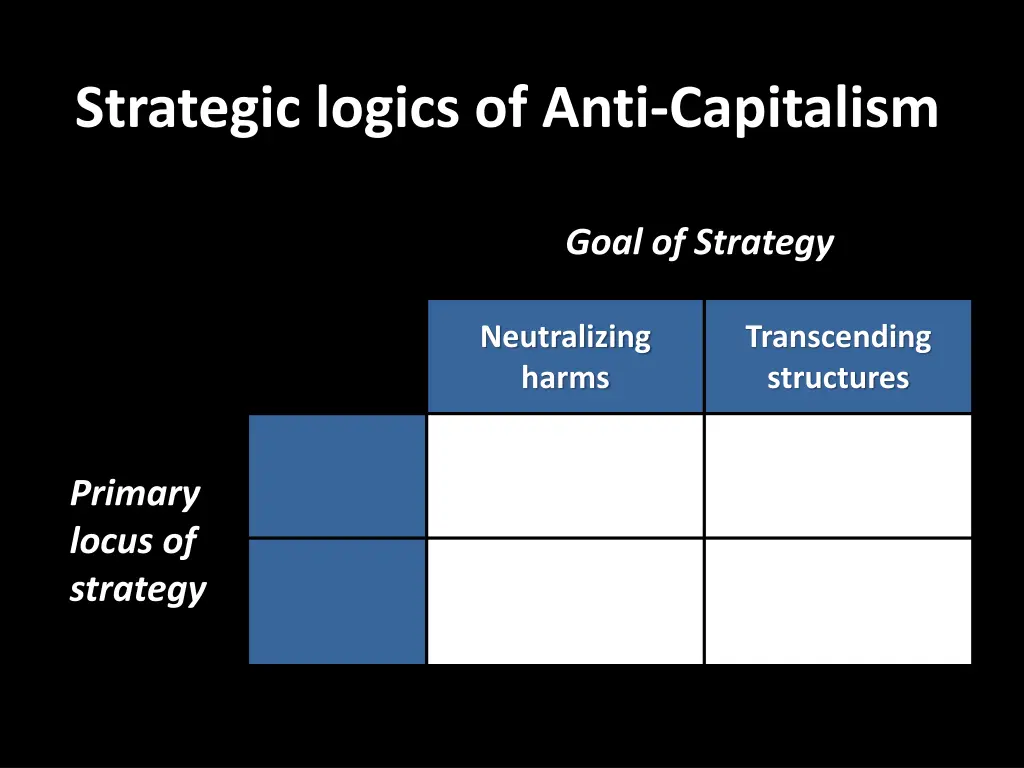 strategic logics of anti capitalism 1