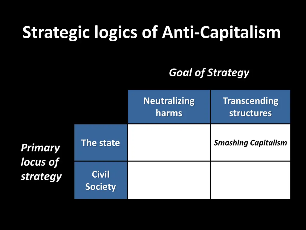 strategic logics of anti capitalism 3