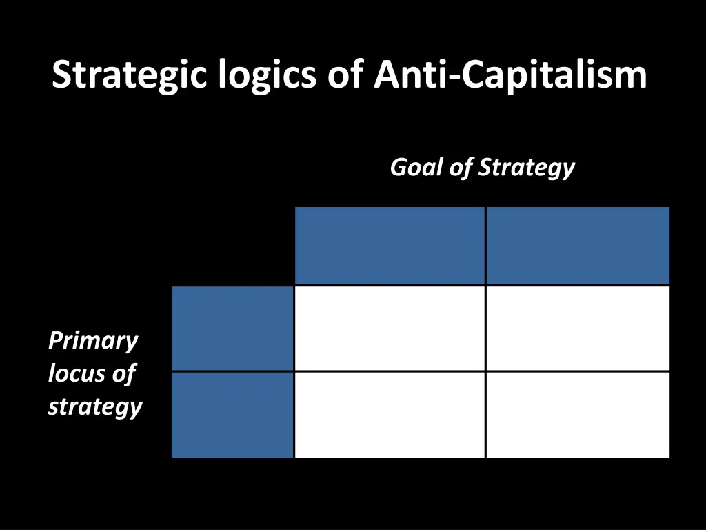 strategic logics of anti capitalism
