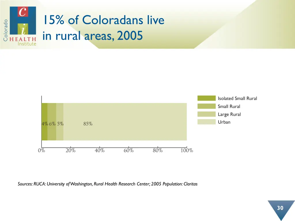 15 of coloradans live in rural areas 2005
