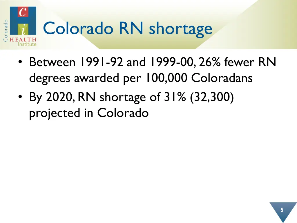 colorado rn shortage
