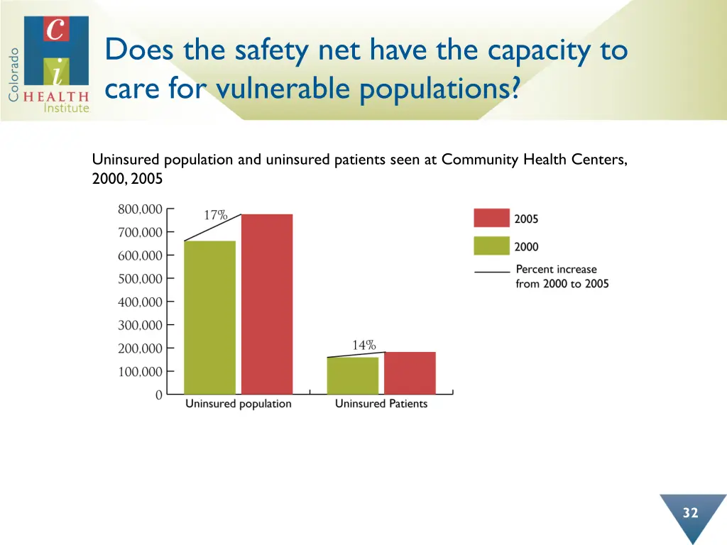 does the safety net have the capacity to care
