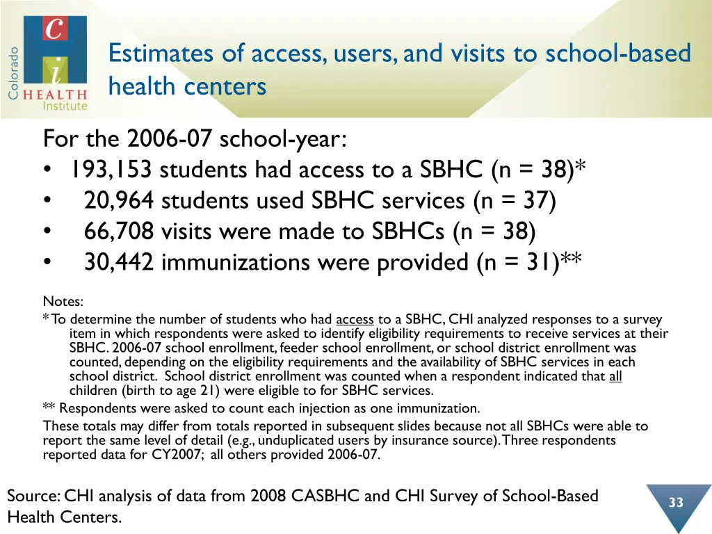 estimates of access users and visits to school