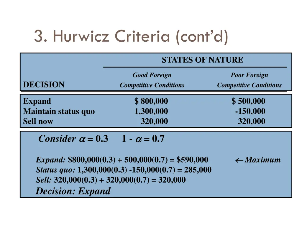 3 hurwicz criteria cont d