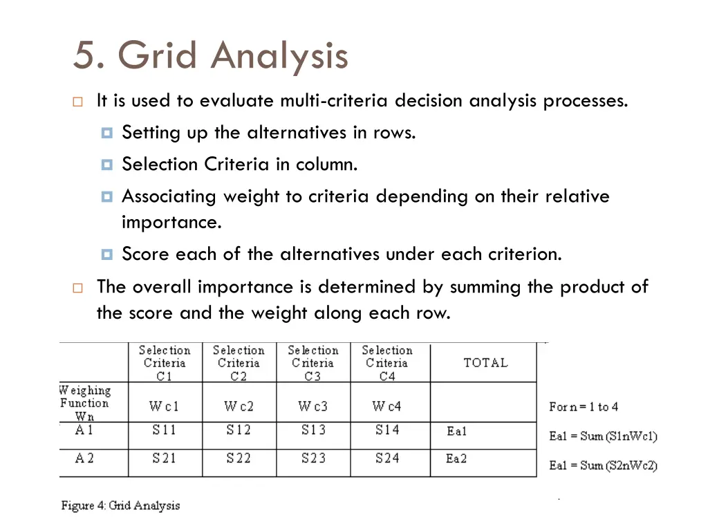 5 grid analysis