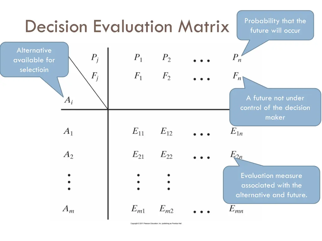 decision evaluation matrix