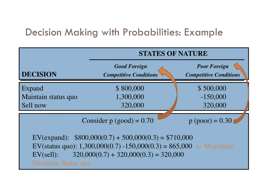 decision making with probabilities example