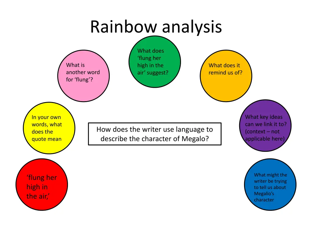 rainbow analysis