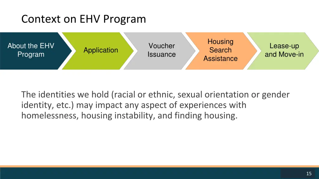 context on ehv program 1