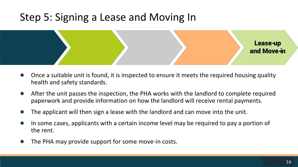 step 5 signing a lease and moving in