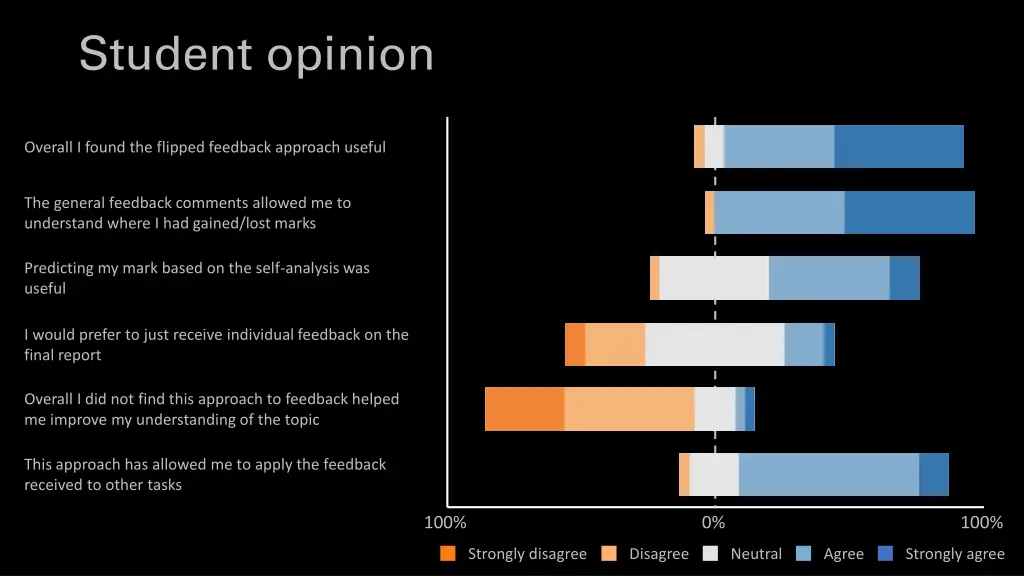 student opinion