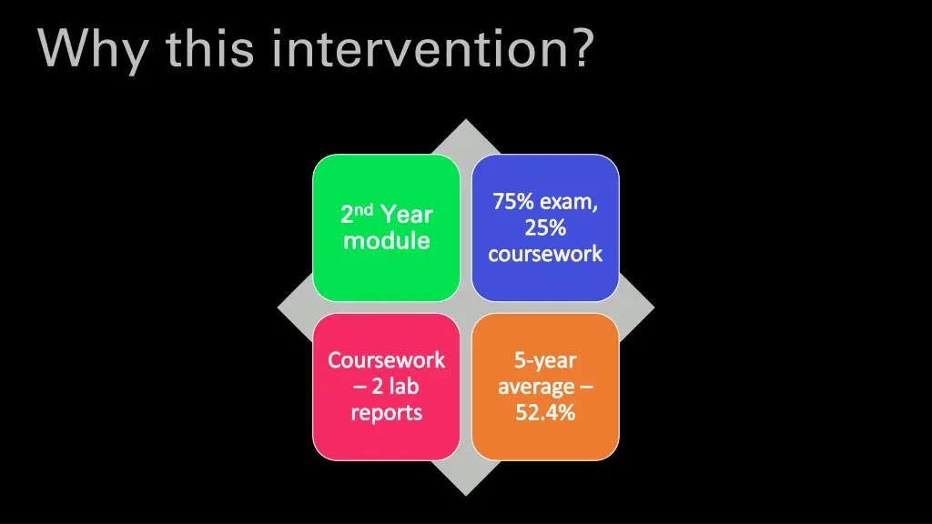 why this intervention