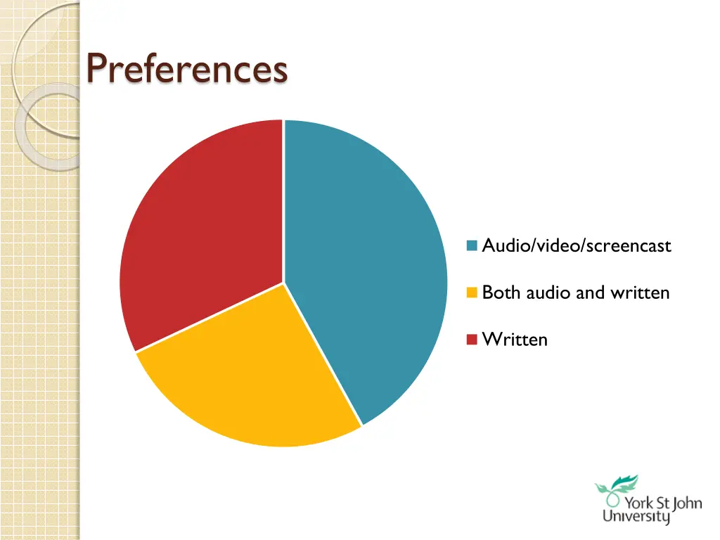 preferences