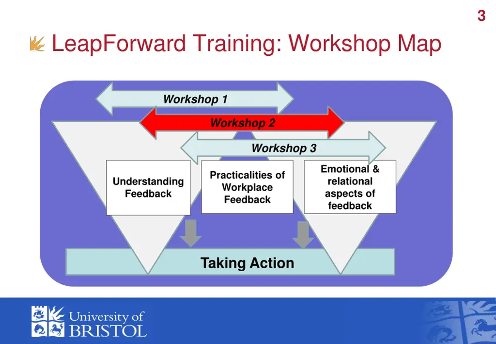 slide3