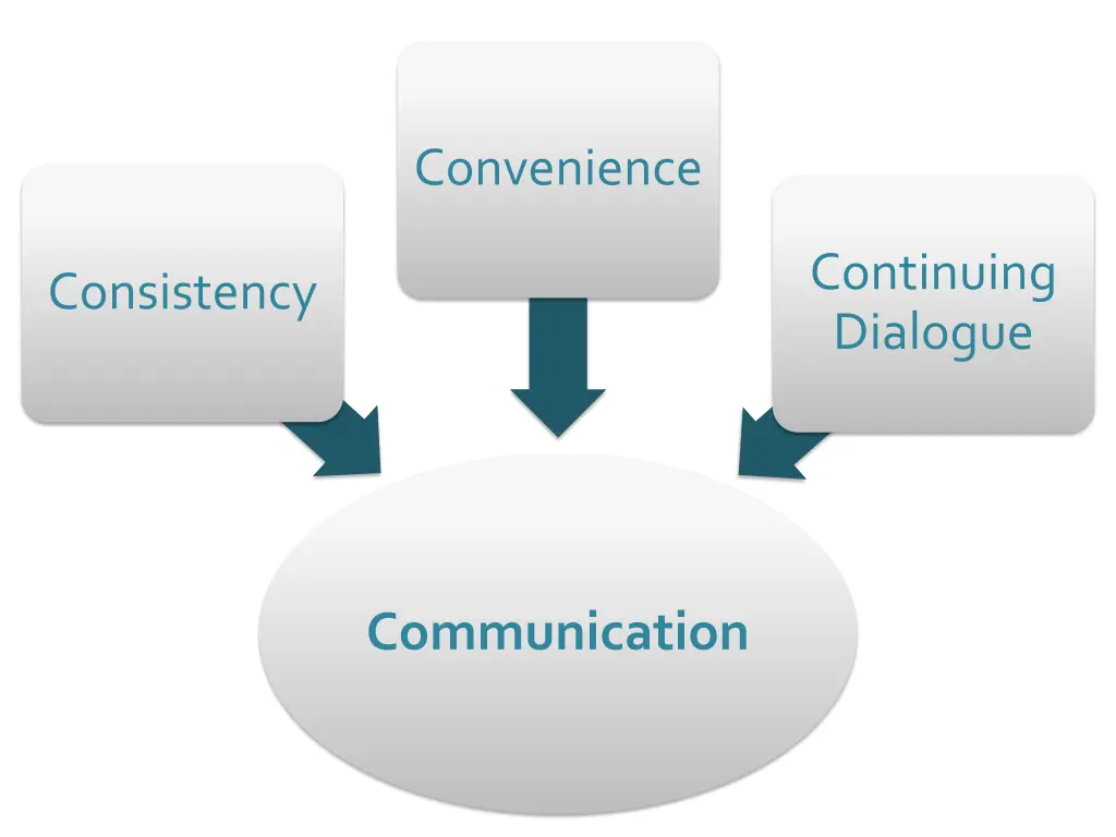 convenience 4